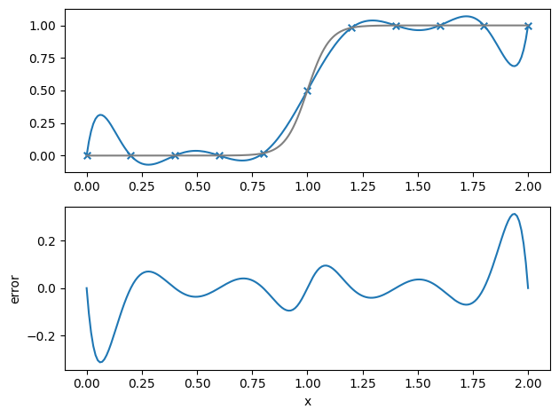 ../_images/8ea40292ac5352ae2cc028a2c86d3f38960673324f3728c7ac25bb09d9e17dc7.png