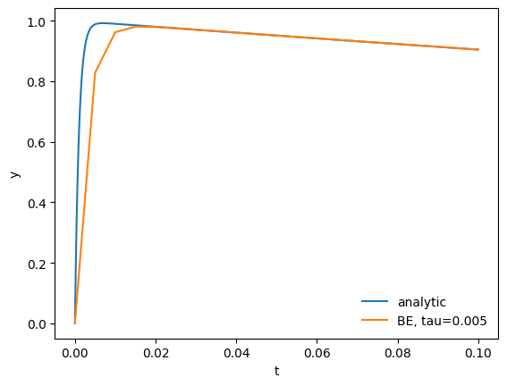 ../_images/92086807b0f407de359517d31df3ea5ceb81ebb1aeb5f8d55d3ccfffab6c636c.png