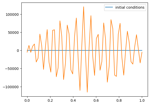 Linear Advection Equation — AST 390: Computational Astrophysics