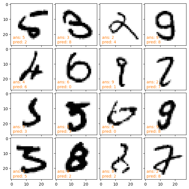 Example: Character Recognition — AST 390: Computational Astrophysics