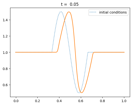 ../../_images/fd6dcadb058996b1b768abb867112fa8267c3c804428eccb37a1e5f0386f8340.png